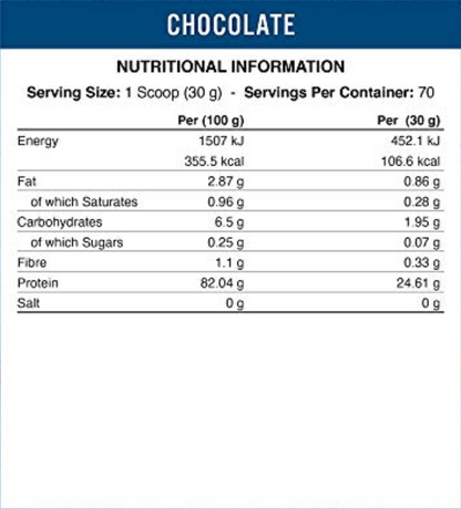 Chocolate Nutritional Information