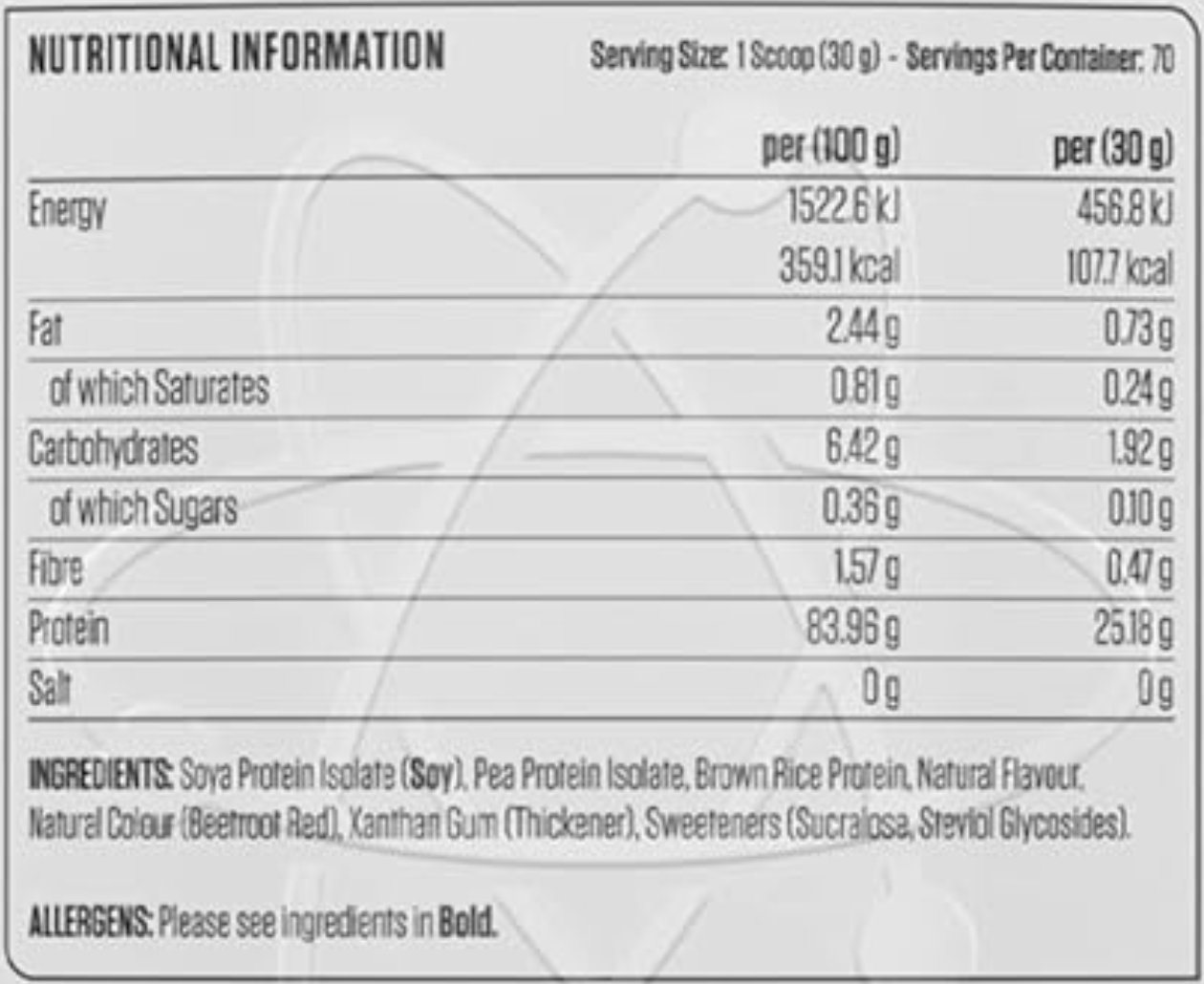 Strawberry Nutritional Information