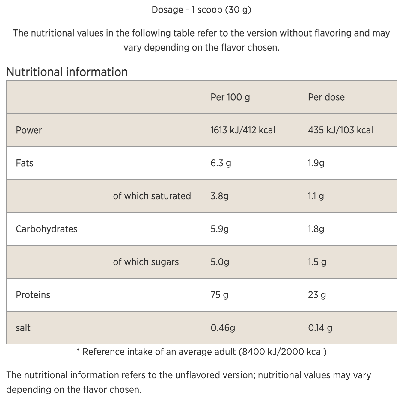 Salted Caramel Impact Whey Nutritional Information