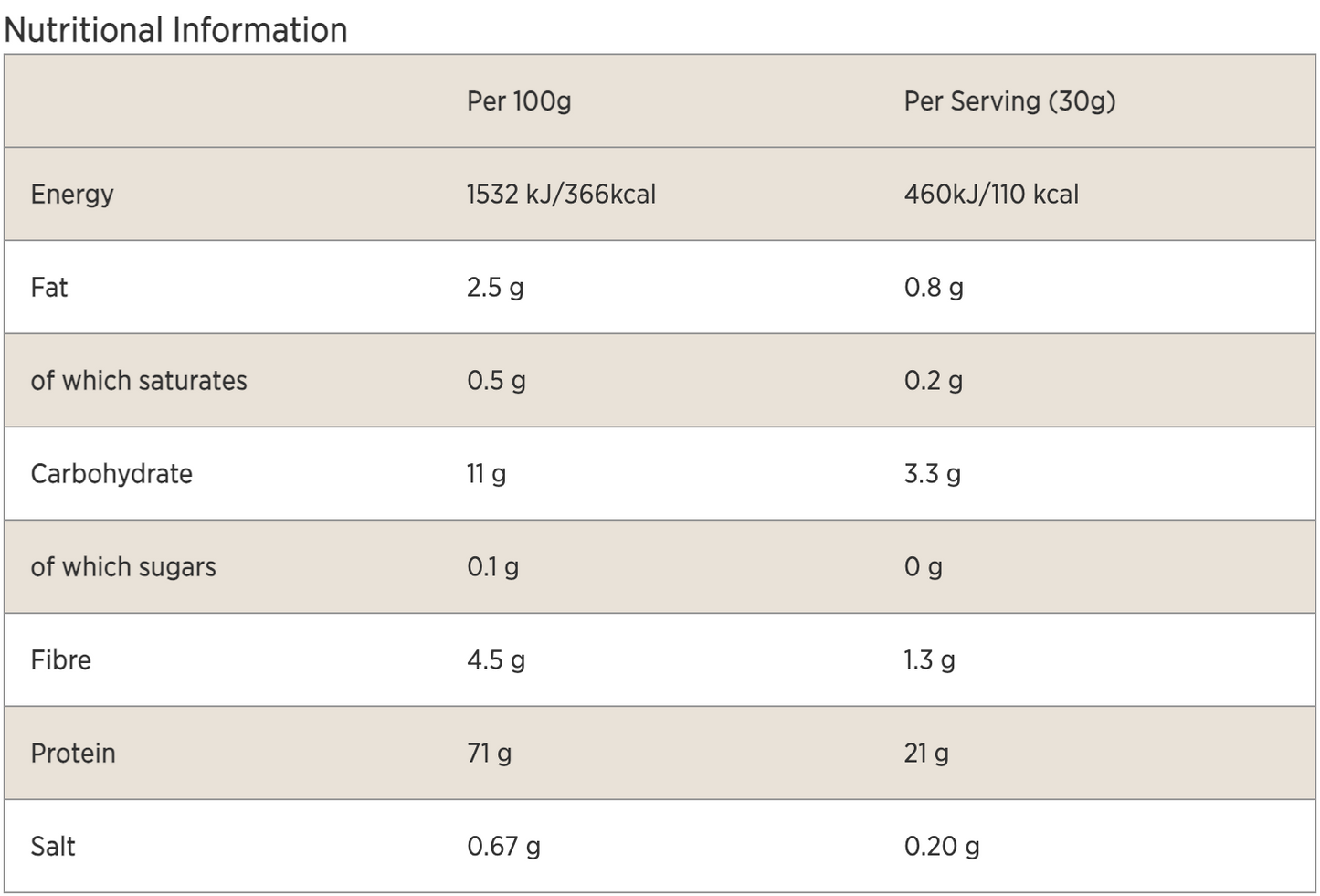 Chocolate MyProtein Vegan Protein Blend Nutritional Information