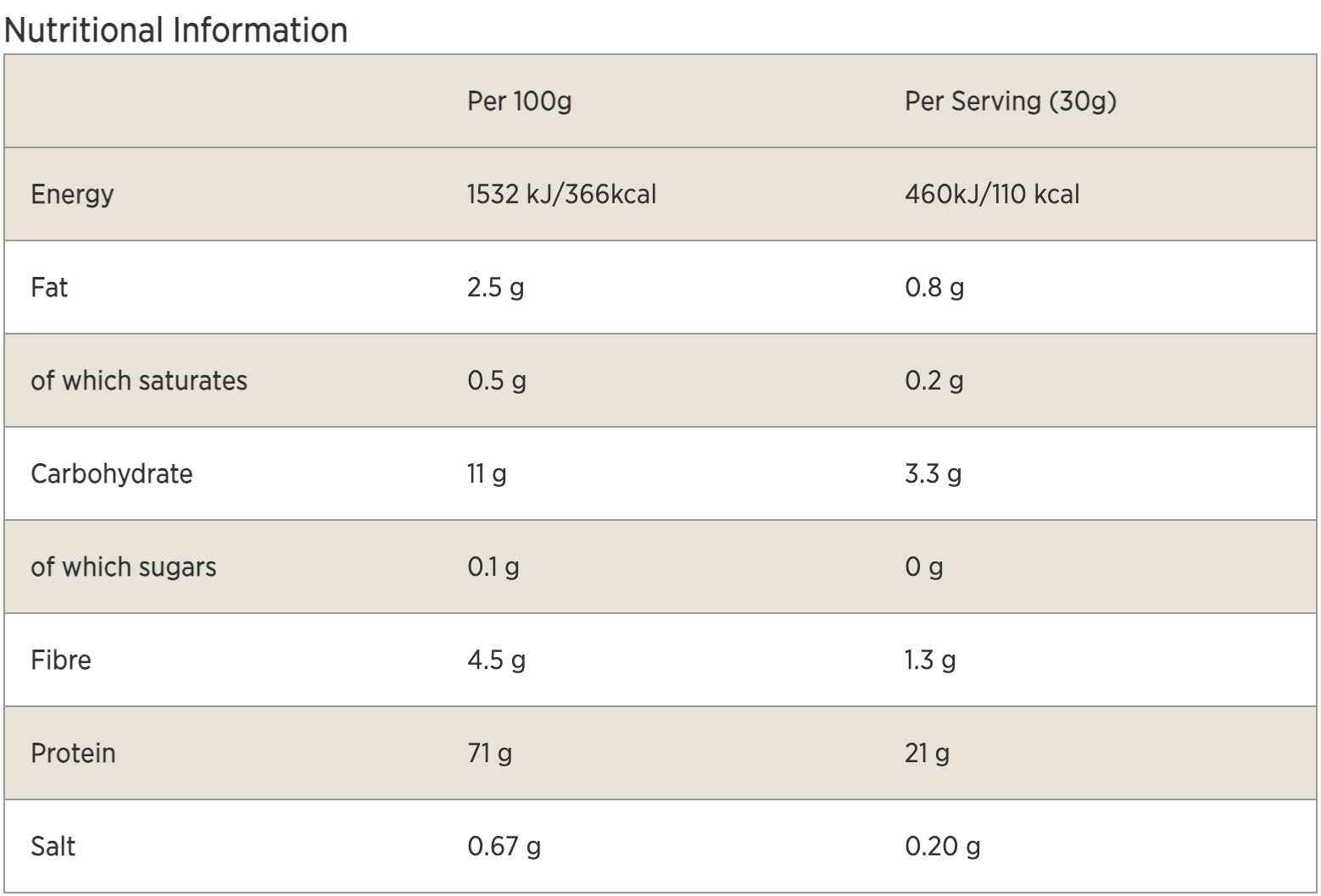 Chocolate MyProtein Vegan Protein Blend Nutritional Information